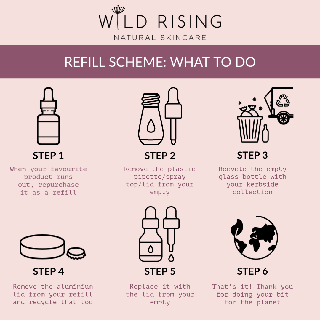 skincare refill instructions