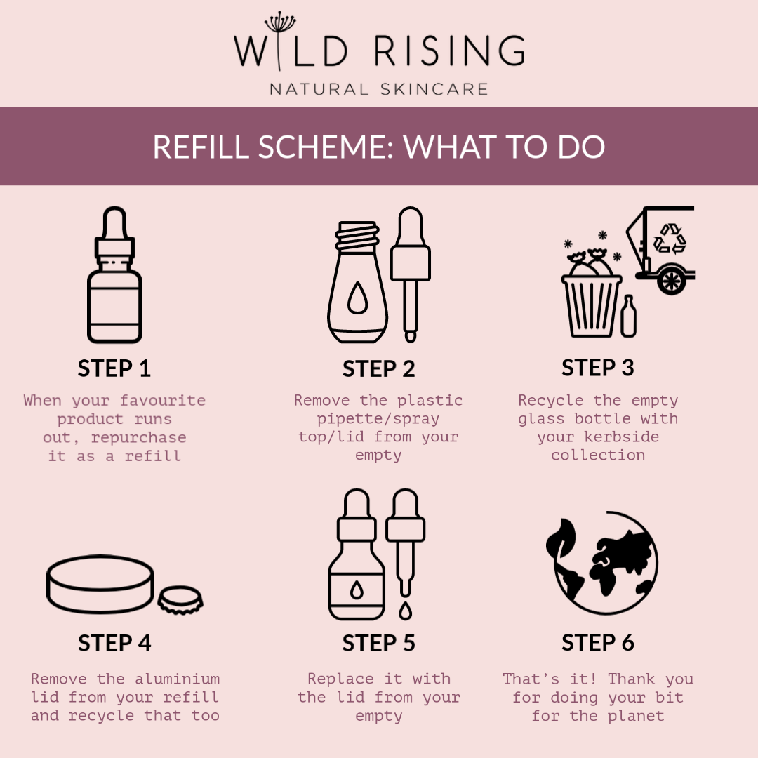 Skincare refill instructions