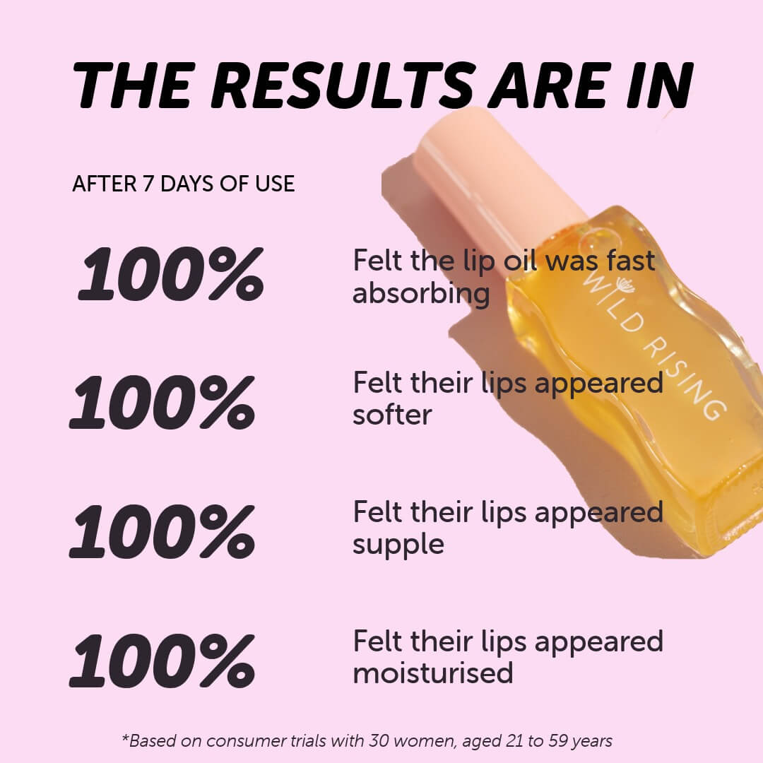 graphic detailing the results of 7 days of using a lip oil