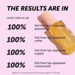 graphic detailing the results of 7 days of using a lip oil